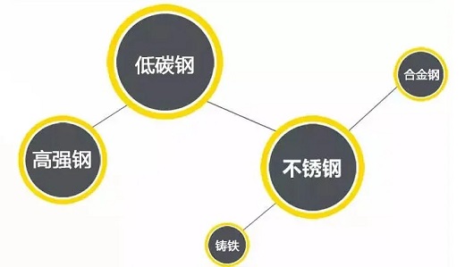 suncitygroup太阳集团逆变式钢筋对焊机DS 400/500适用焊接材质