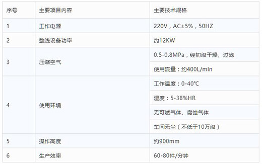 suncitygroup太阳集团全自动一拖二平面口罩机手艺参数