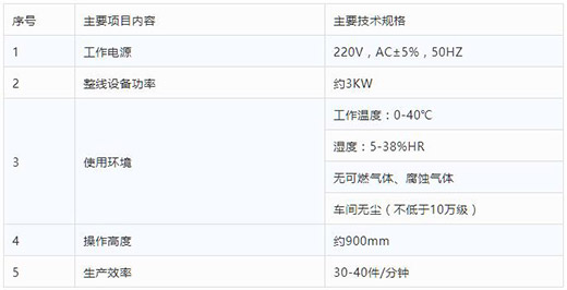 suncitygroup太阳集团半自动平面口罩发片机手艺参数