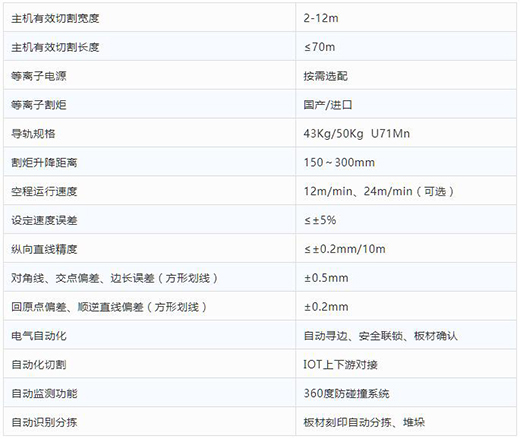 上uncitygroup太阳集团全自动等离子切割分拣一体机手艺参数