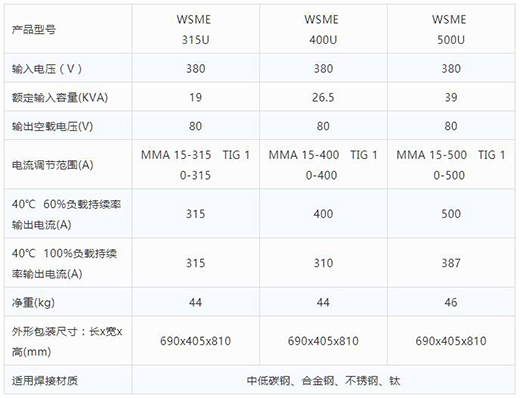 suncitygroup太阳集团智优WSME 315U/400U/500U数字焊机手艺参数