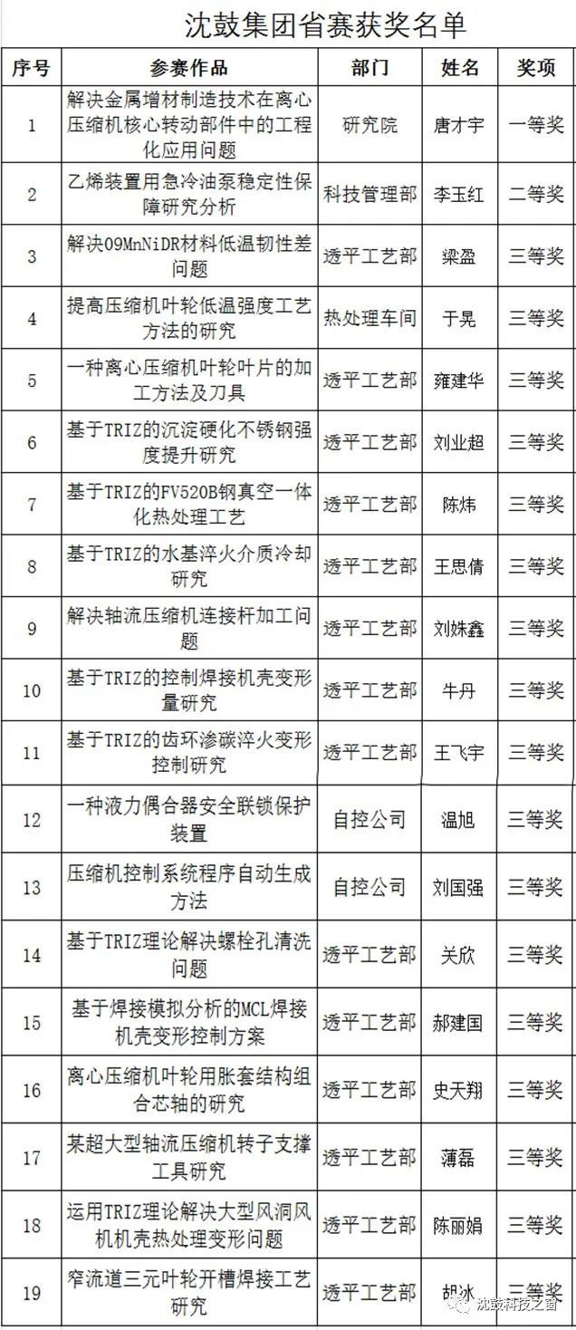 20201019182043_790 首页- 尊龙集团中国官方网站